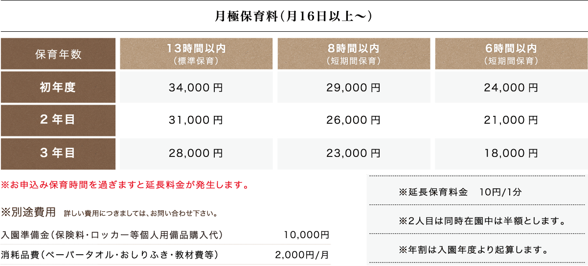 月極保育料